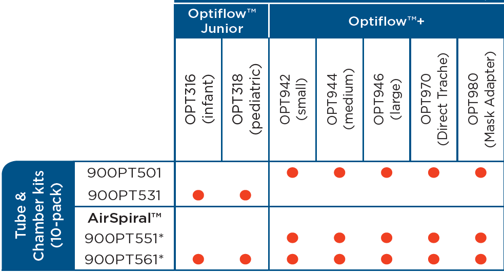 Flow rate store of oxygen